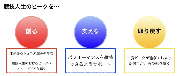 静岡県パーソナルトレーニング　静岡陸上指導