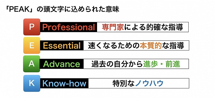 静岡県陸上パーソナルトレーニング　短距離走パーソナルトレーニング